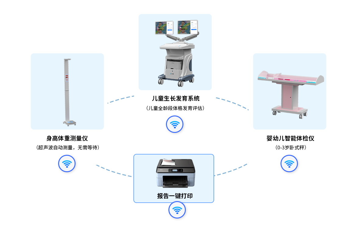 �a(ch��n)Ʒչʾ��ͯ�C�ϰl(f��)չ�u�rϵ�y(t��ng)